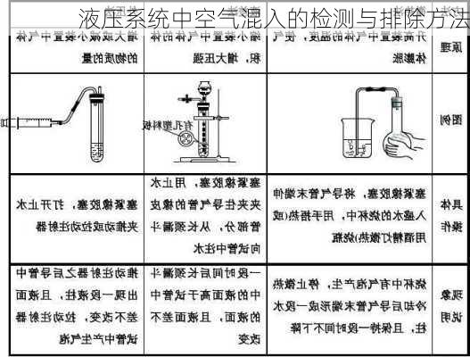 液压系统中空气混入的检测与排除方法