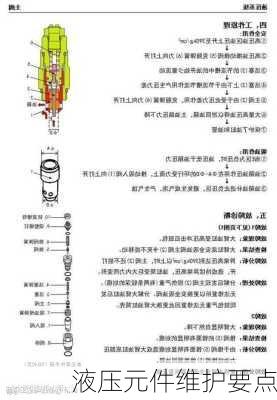 液压元件维护要点
