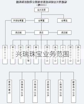 兴瑞珠宝业务范围