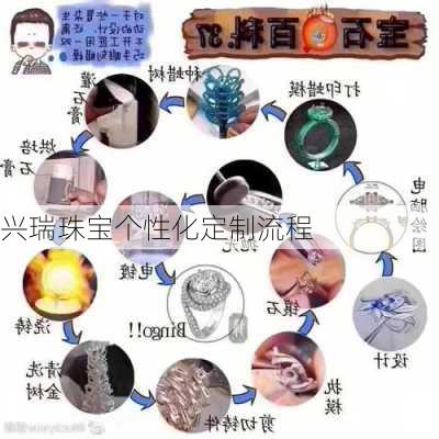 兴瑞珠宝个性化定制流程