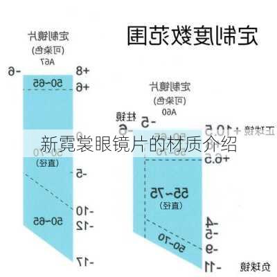 新霓裳眼镜片的材质介绍