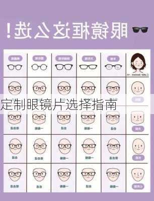 定制眼镜片选择指南