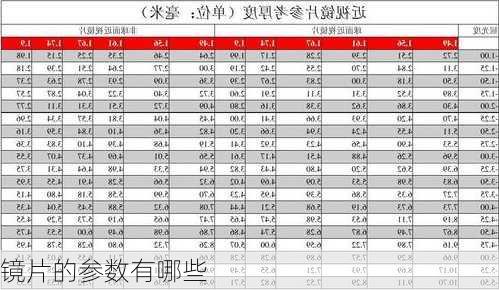 镜片的参数有哪些