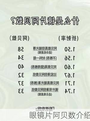 眼镜片阿贝数介绍