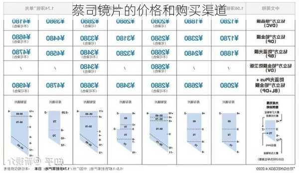 蔡司镜片的价格和购买渠道