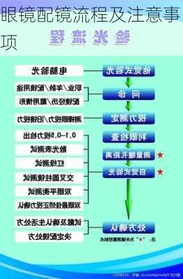 眼镜配镜流程及注意事项