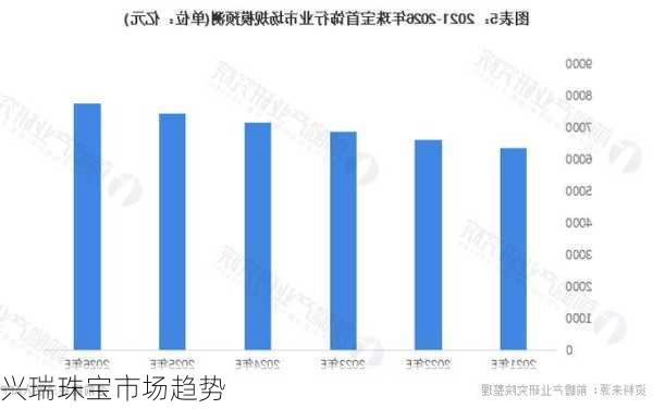 兴瑞珠宝市场趋势