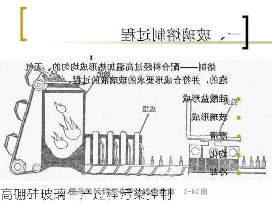 高硼硅玻璃生产过程污染控制