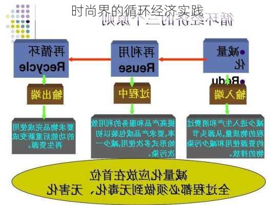 时尚界的循环经济实践