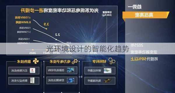 光环境设计的智能化趋势