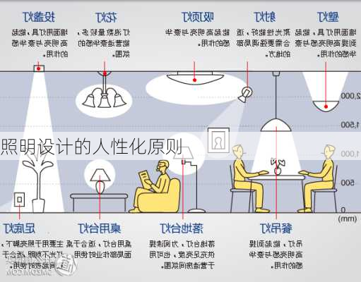 照明设计的人性化原则