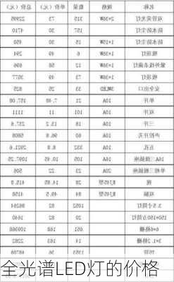 全光谱LED灯的价格