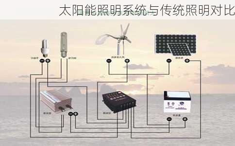 太阳能照明系统与传统照明对比