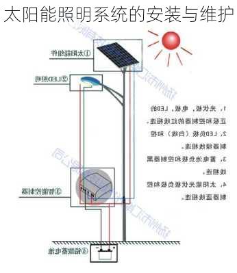 太阳能照明系统的安装与维护