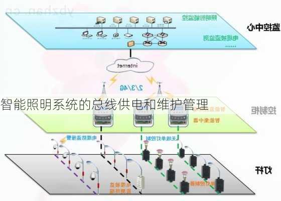 智能照明系统的总线供电和维护管理