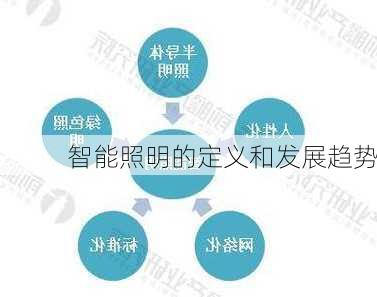 智能照明的定义和发展趋势