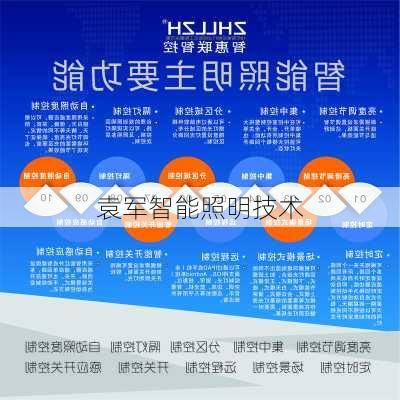 袁军智能照明技术