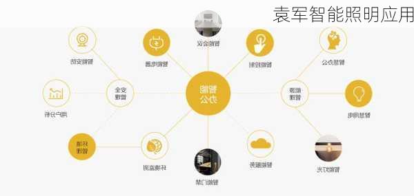 袁军智能照明应用