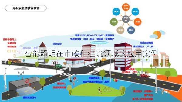 智能照明在市政和建筑领域的应用案例