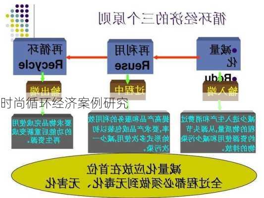 时尚循环经济案例研究