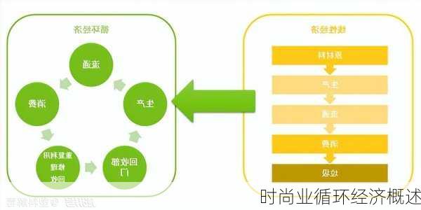 时尚业循环经济概述