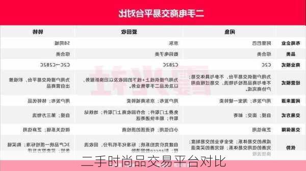 二手时尚品交易平台对比