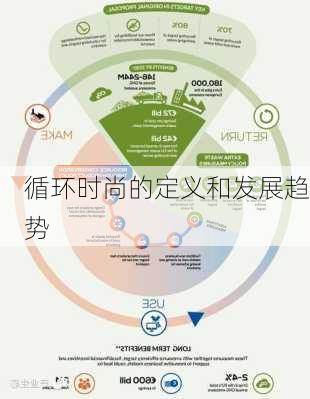 循环时尚的定义和发展趋势