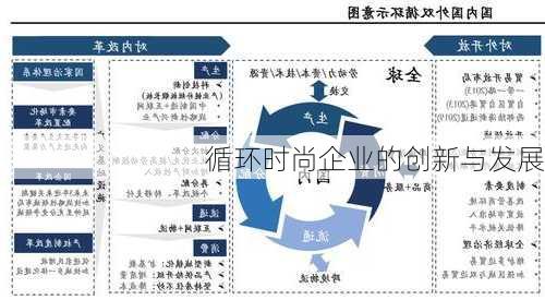 循环时尚企业的创新与发展
