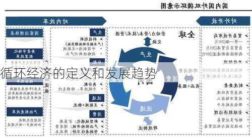 循环经济的定义和发展趋势