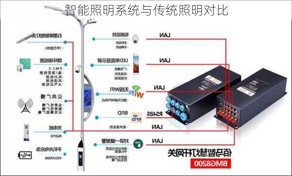 智能照明系统与传统照明对比