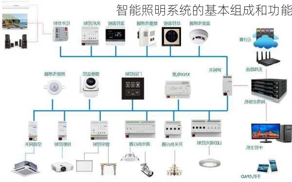 智能照明系统的基本组成和功能
