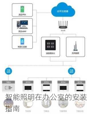 智能照明在办公室的安装指南