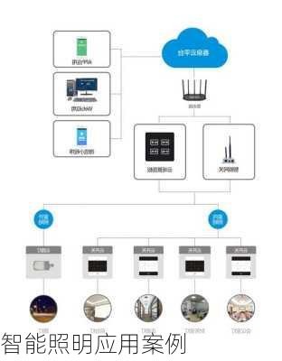 智能照明应用案例