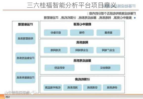 三六桂福智能分析平台项目意义