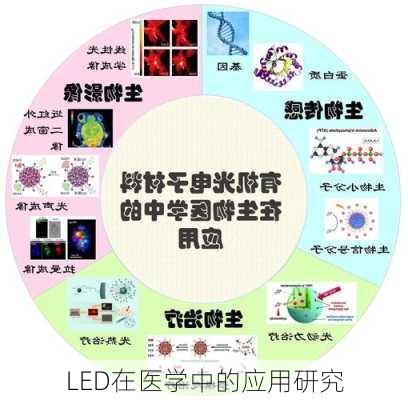 LED在医学中的应用研究