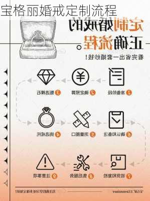 宝格丽婚戒定制流程