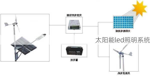 太阳能led照明系统