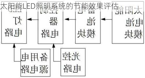 太阳能LED照明系统的节能效果评估