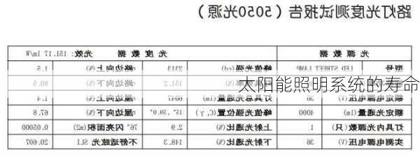 太阳能照明系统的寿命