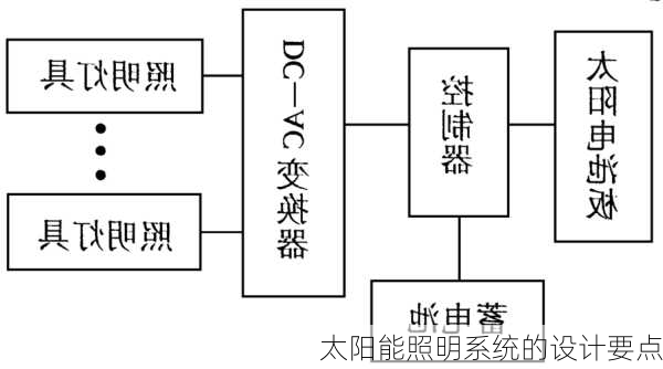 太阳能照明系统的设计要点