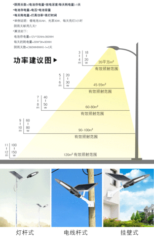 太阳能灯具节能方面的几点分析