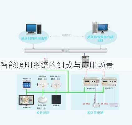 智能照明系统的组成与应用场景