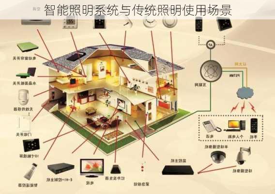智能照明系统与传统照明使用场景