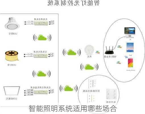 智能照明系统适用哪些场合