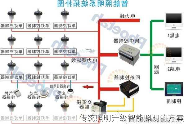传统照明升级智能照明的方案