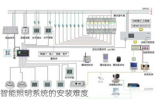 智能照明系统的安装难度