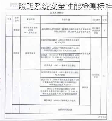 照明系统安全性能检测标准