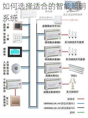 如何选择适合的智能照明系统