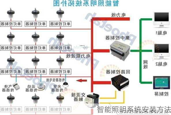 智能照明系统安装方法