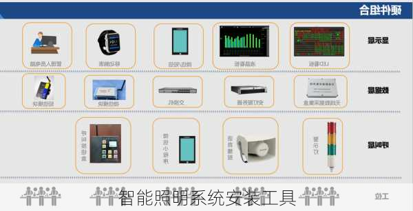 智能照明系统安装工具